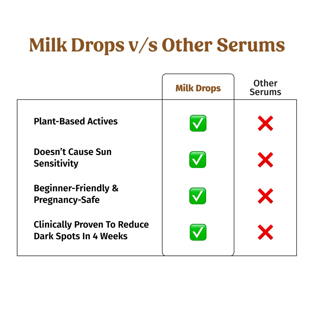 Milk Drops Brightening Serum - Image 8